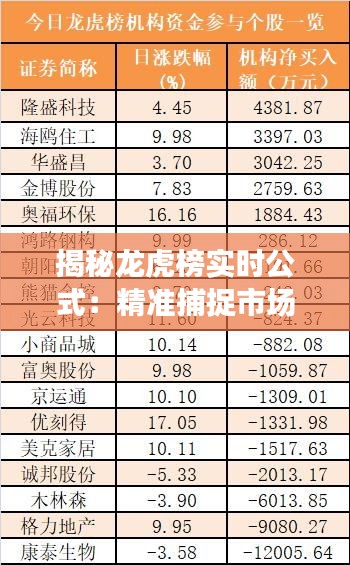 揭秘龙虎榜实时公式：精准捕捉市场脉搏的利器