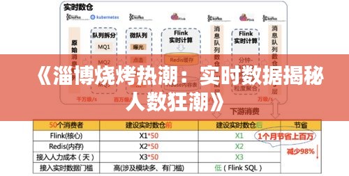 《淄博烧烤热潮：实时数据揭秘人数狂潮》