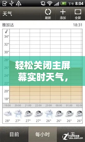 轻松关闭主屏幕实时天气，享受个性化桌面体验