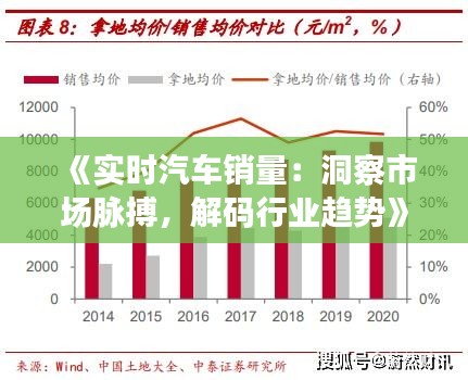 《实时汽车销量：洞察市场脉搏，解码行业趋势》