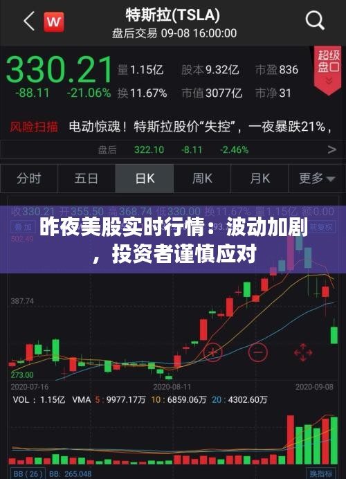 昨夜美股实时行情：波动加剧，投资者谨慎应对