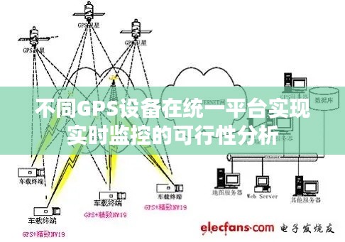 不同GPS设备在统一平台实现实时监控的可行性分析