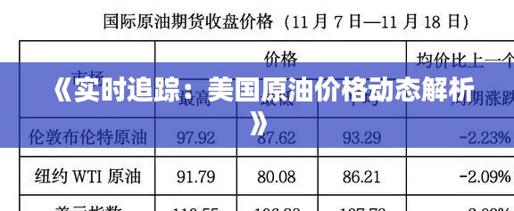 《实时追踪：美国原油价格动态解析》