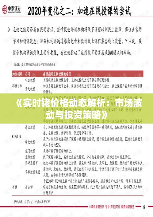 《实时铑价格动态解析：市场波动与投资策略》