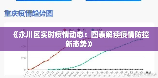 《永川区实时疫情动态：图表解读疫情防控新态势》