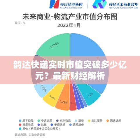 韵达快递实时市值突破多少亿元？最新财经解析