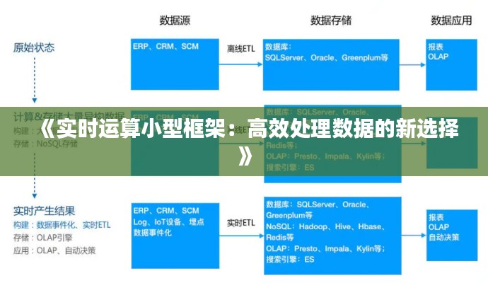 《实时运算小型框架：高效处理数据的新选择》