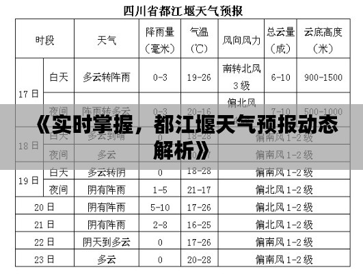 《实时掌握，都江堰天气预报动态解析》