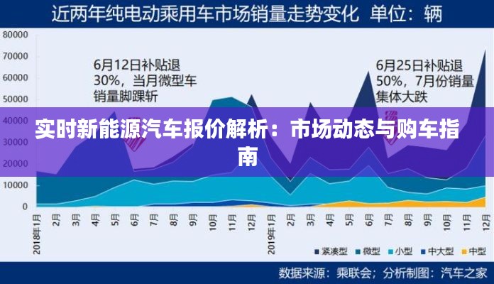 实时新能源汽车报价解析：市场动态与购车指南