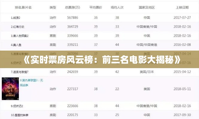 《实时票房风云榜：前三名电影大揭秘》