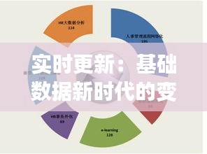 实时更新：基础数据新时代的变革与挑战