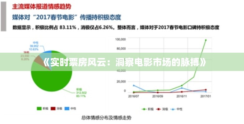 《实时票房风云：洞察电影市场的脉搏》