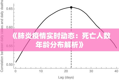 《肺炎疫情实时动态：死亡人数年龄分布解析》