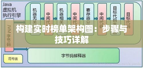 构建实时榜单架构图：步骤与技巧详解