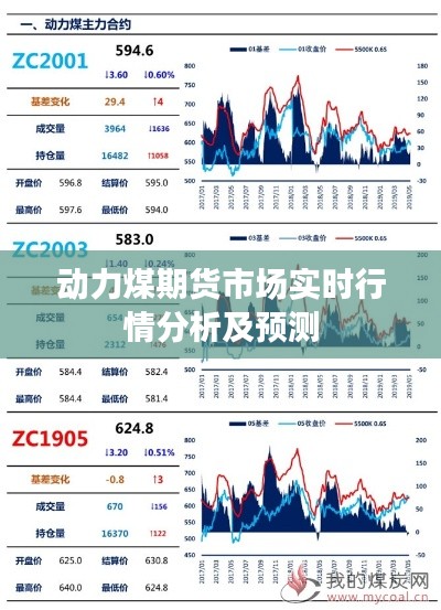 动力煤期货市场实时行情分析及预测