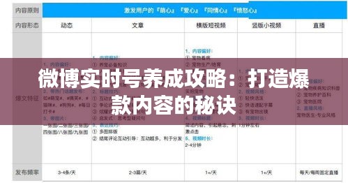 微博实时号养成攻略：打造爆款内容的秘诀