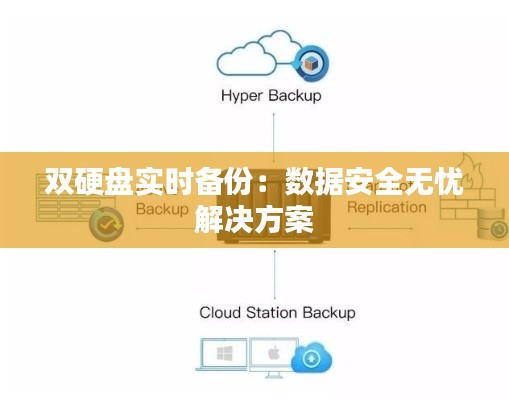 双硬盘实时备份：数据安全无忧解决方案