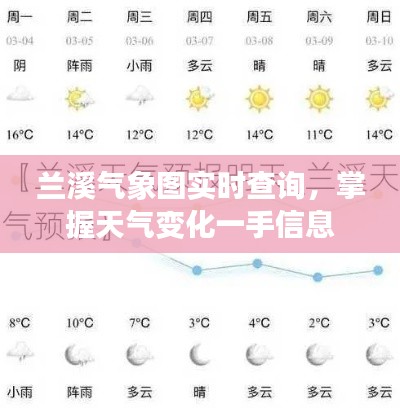 兰溪气象图实时查询，掌握天气变化一手信息