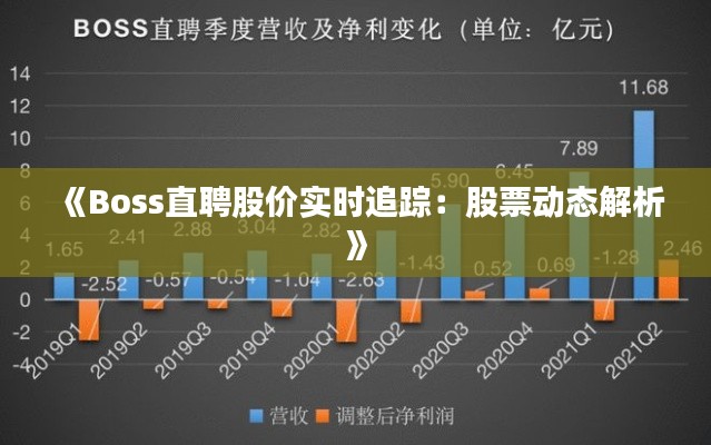 《Boss直聘股价实时追踪：股票动态解析》