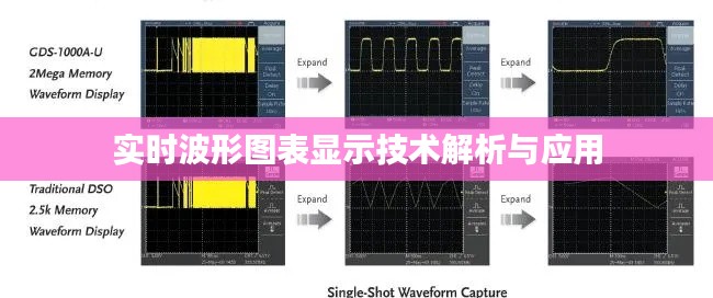 实时波形图表显示技术解析与应用