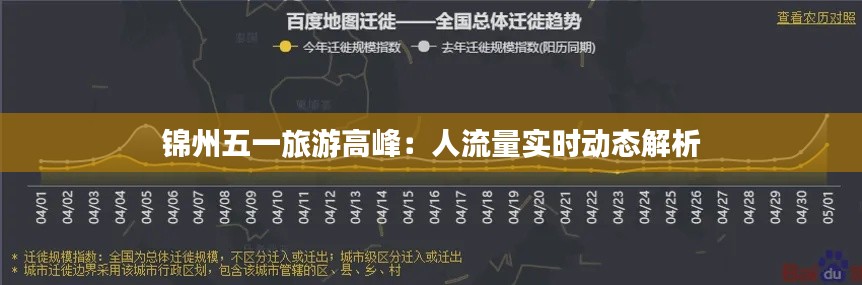 锦州五一旅游高峰：人流量实时动态解析