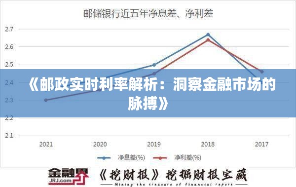 《邮政实时利率解析：洞察金融市场的脉搏》
