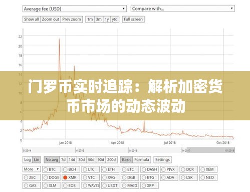 门罗币实时追踪：解析加密货币市场的动态波动
