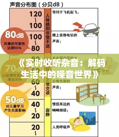 《实时收听杂音：解码生活中的噪音世界》