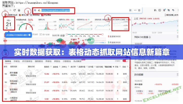 实时数据获取：表格动态抓取网站信息新篇章