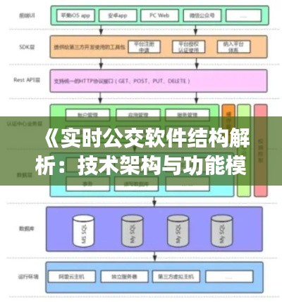 《实时公交软件结构解析：技术架构与功能模块详解》
