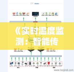 《实时温度监测：智能传感器的创新应用》