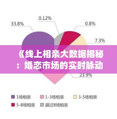 《线上相亲大数据揭秘：婚恋市场的实时脉动》