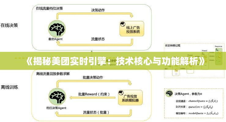 《揭秘美团实时引擎：技术核心与功能解析》