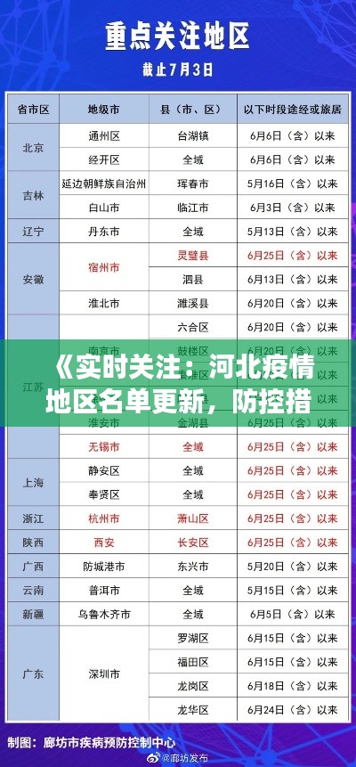 《实时关注：河北疫情地区名单更新，防控措施加强》