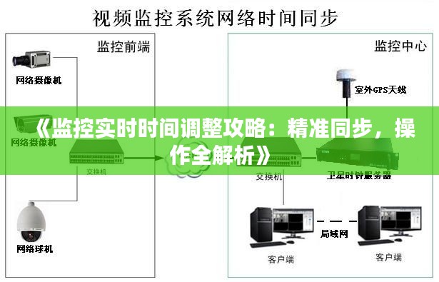 《监控实时时间调整攻略：精准同步，操作全解析》