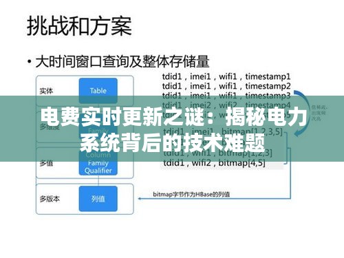 电费实时更新之谜：揭秘电力系统背后的技术难题