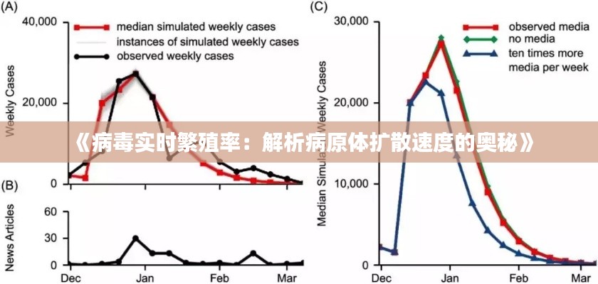 《病毒实时繁殖率：解析病原体扩散速度的奥秘》