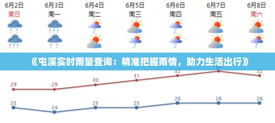 《屯溪实时雨量查询：精准把握雨情，助力生活出行》