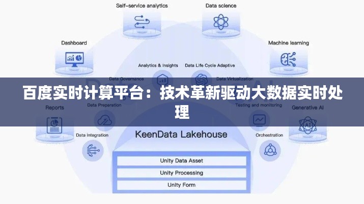 百度实时计算平台：技术革新驱动大数据实时处理