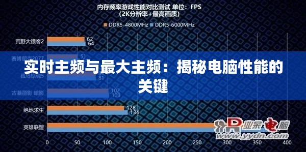 实时主频与最大主频：揭秘电脑性能的关键