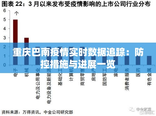重庆巴南疫情实时数据追踪：防控措施与进展一览