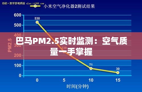 巴马PM2.5实时监测：空气质量一手掌握