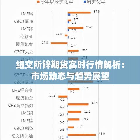 纽交所锌期货实时行情解析：市场动态与趋势展望