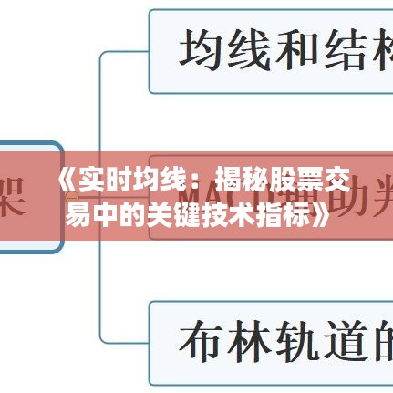 《实时均线：揭秘股票交易中的关键技术指标》