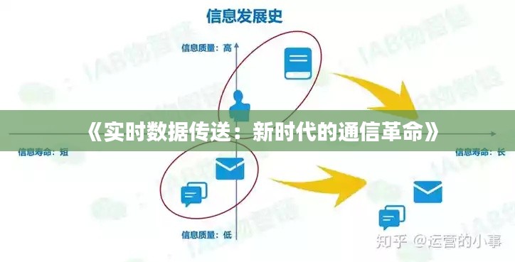 《实时数据传送：新时代的通信革命》