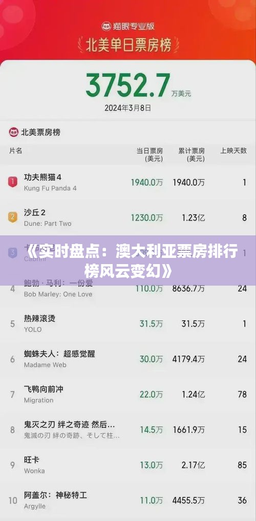 《实时盘点：澳大利亚票房排行榜风云变幻》