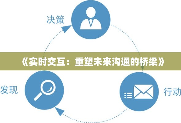 《实时交互：重塑未来沟通的桥梁》
