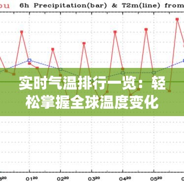 实时气温排行一览：轻松掌握全球温度变化