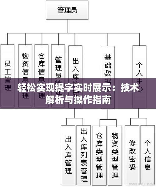 粗衣淡饭 第3页