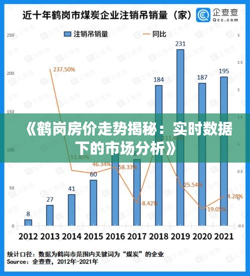 《鹤岗房价走势揭秘：实时数据下的市场分析》